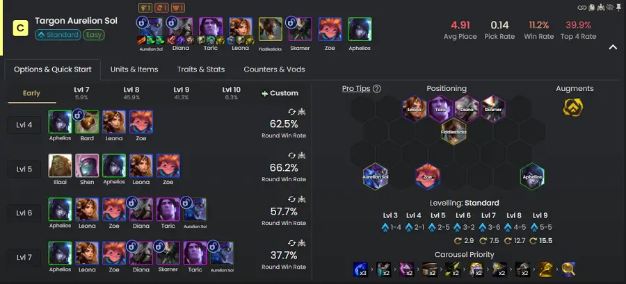 Đội hình Aurelion Sol Targon Late Game